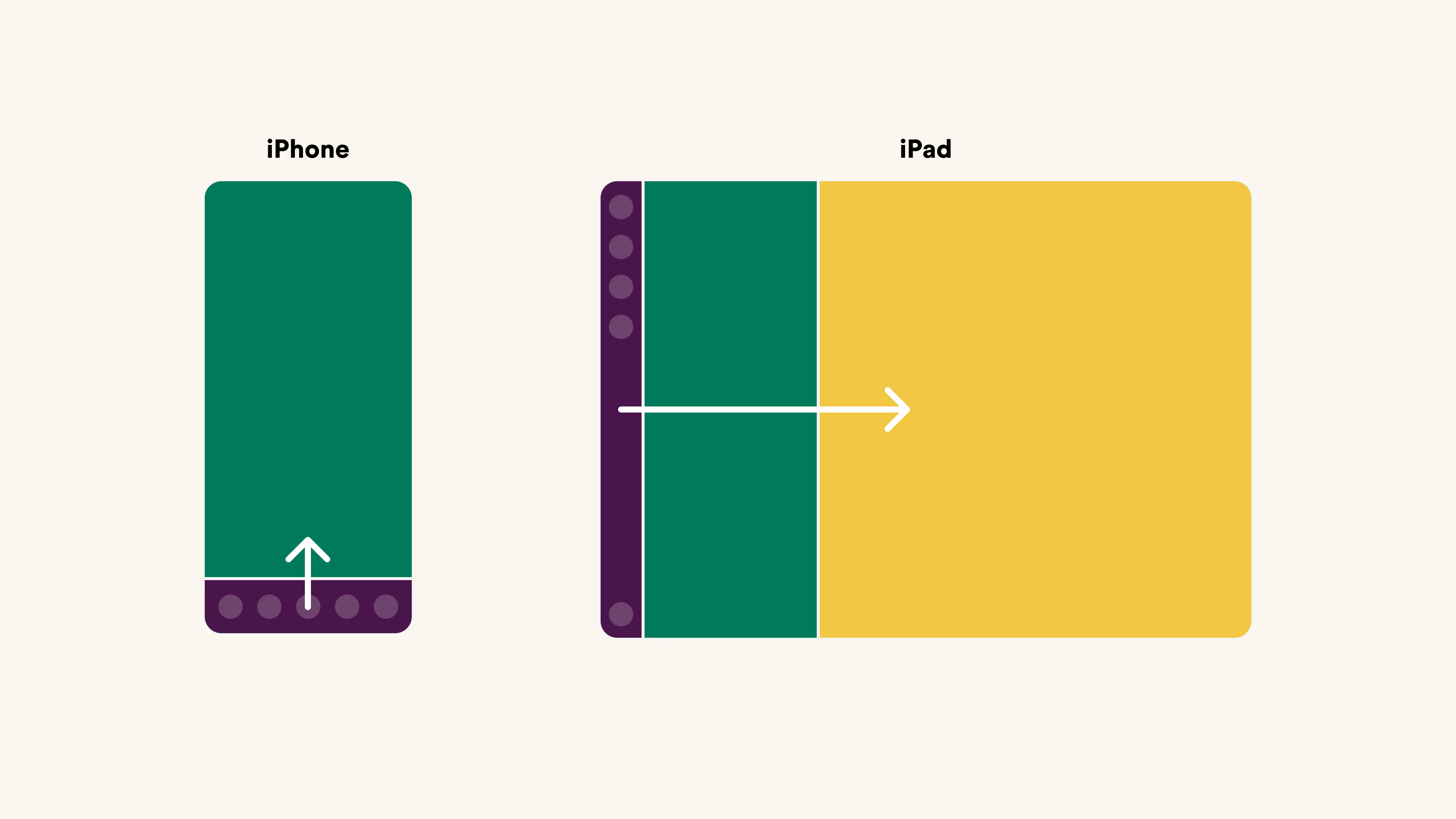 Cross Device Hierarchy