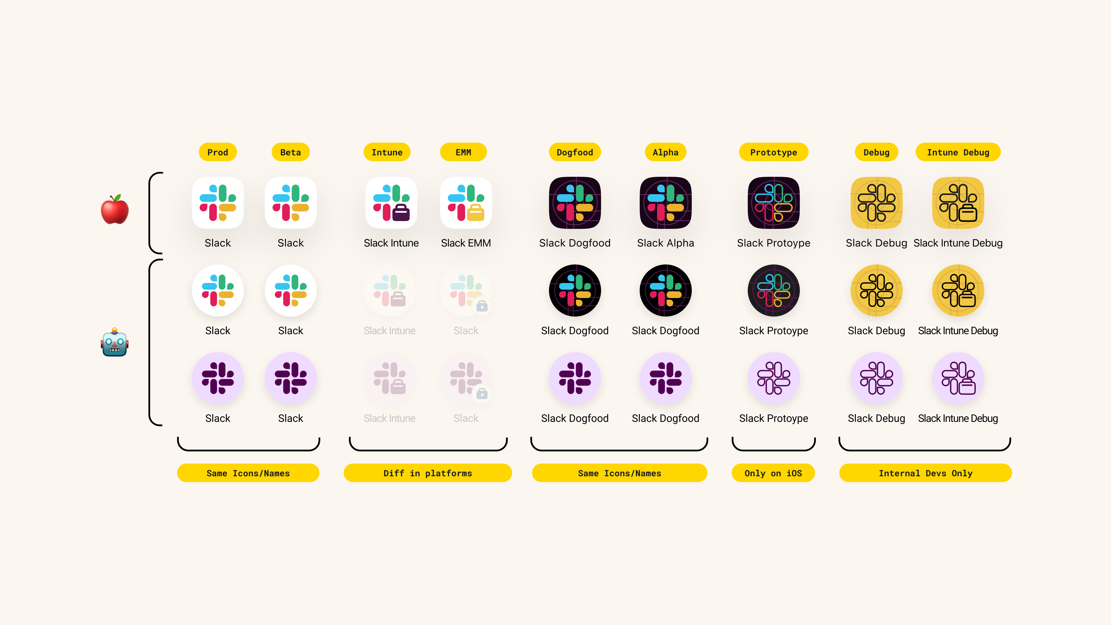 Internal and External App Icons